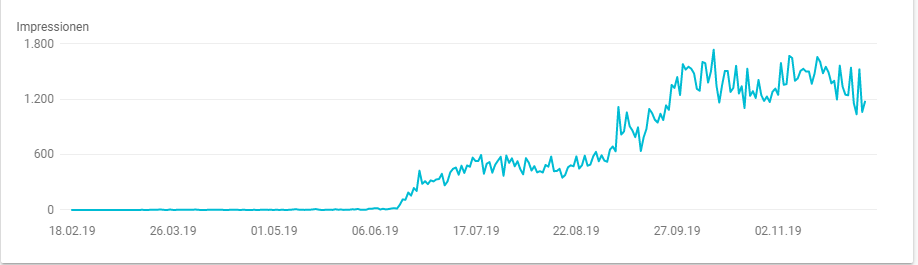 Ein Nachteil von SEO sind lange Wartezeiten auf Erfolg.