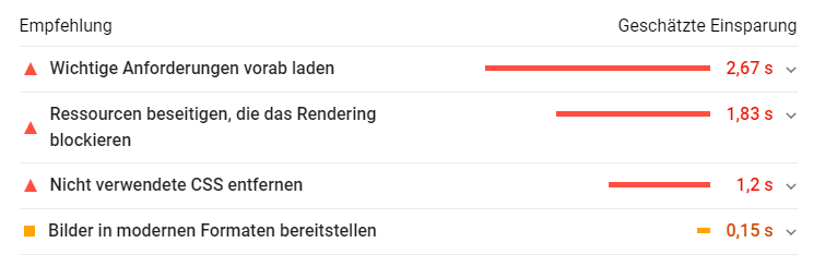 pagespeed insights empfehlungen