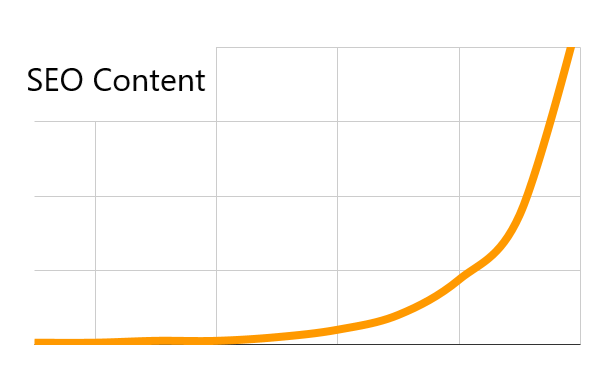 seo content wirkung