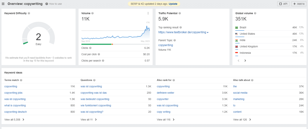 Keyword-Analyse mit ahrefs