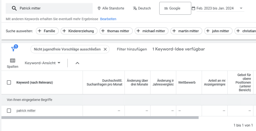 Die Daten des Keyword Planer zum Begriff "Patrick Mitter". 