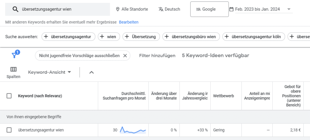 Die Daten des Keyword Planer zum Begriff "Übersetzungsagentur Wien”.